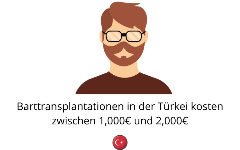 Barttransplantationen in der Türkei kosten