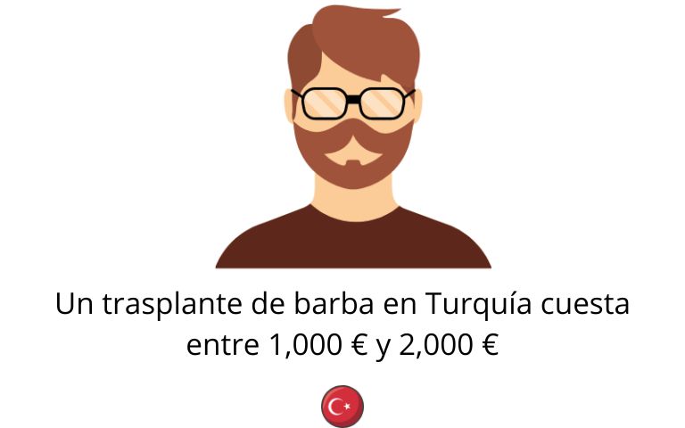 trasplante de barba en Turquía precio