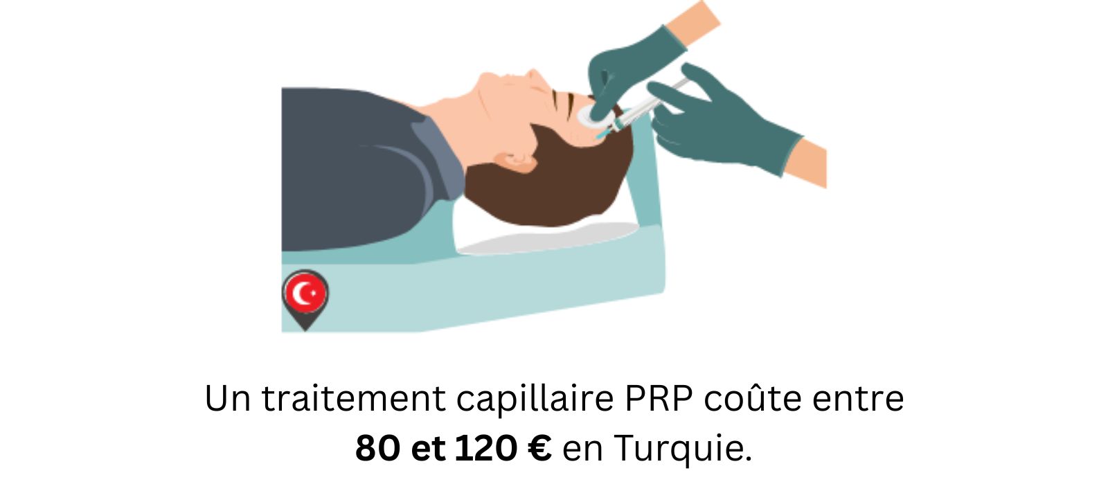 traitement capillaire PRP coûte
