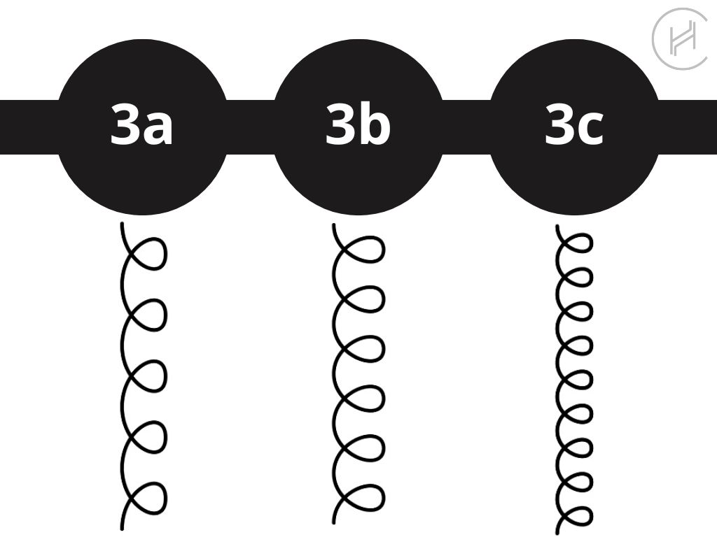Les cheveux bouclés de type 3 (3A, 3B, 3C) : tout savoir - Guide complet