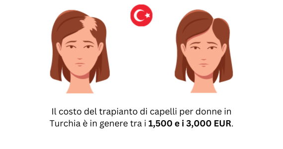 Costo del trapianto di capelli per donne in Turchia - EUR