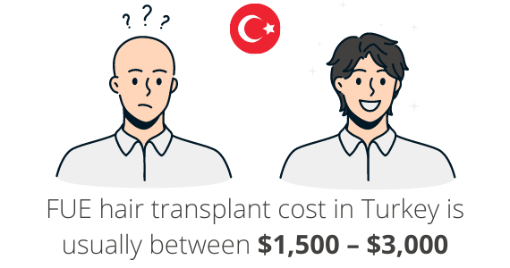 fue hair transplant cost turkey