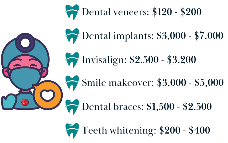 dental holiday tourism treatment costs
