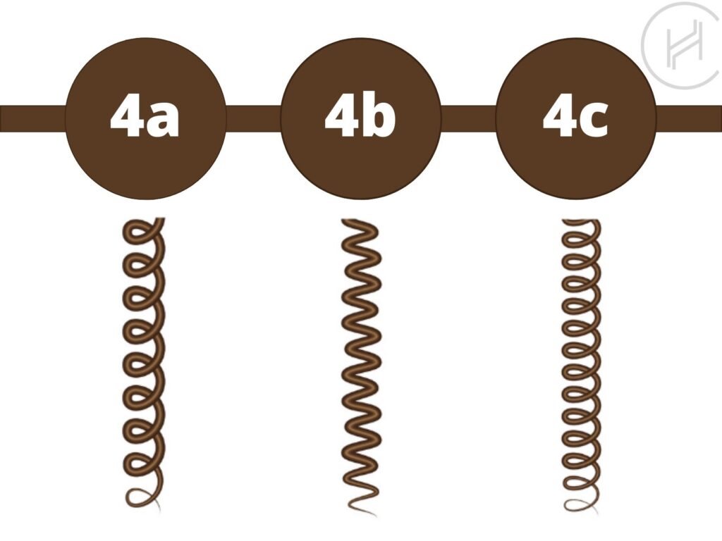 Afro hair types - 4a, 4b, 4c hair types - the complete guide