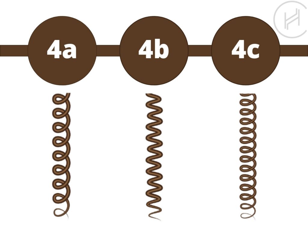 afro hair types chart 4a 4b 4c