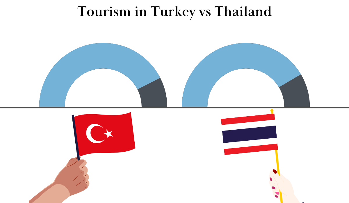 tourism in turkey vs thailand