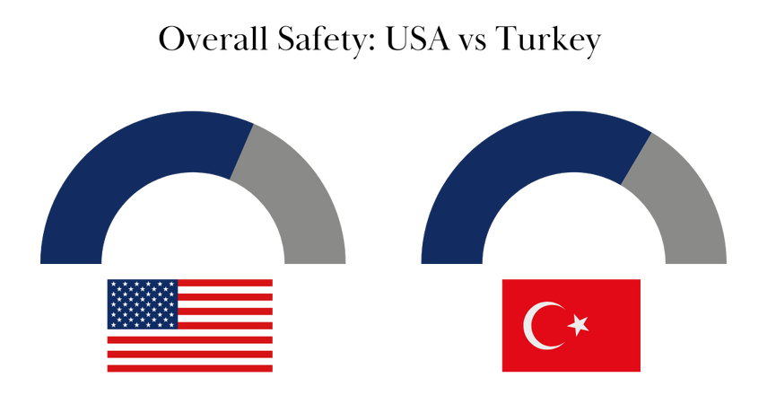 hair transplant safety usa vs turkey