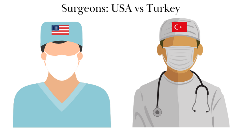 hair transplant surgeons turkey vs us