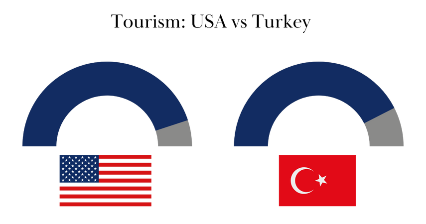 hair transplant tourism usa vs turkey