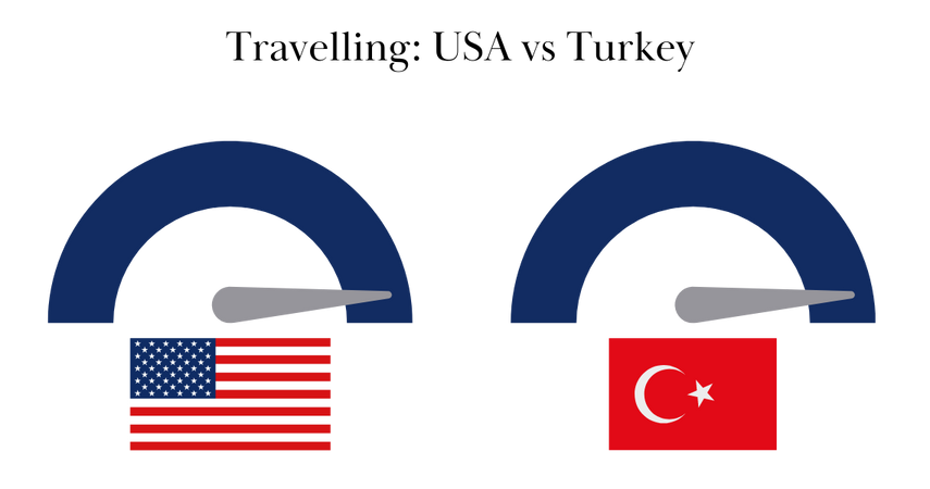 travelling usa vs turkey