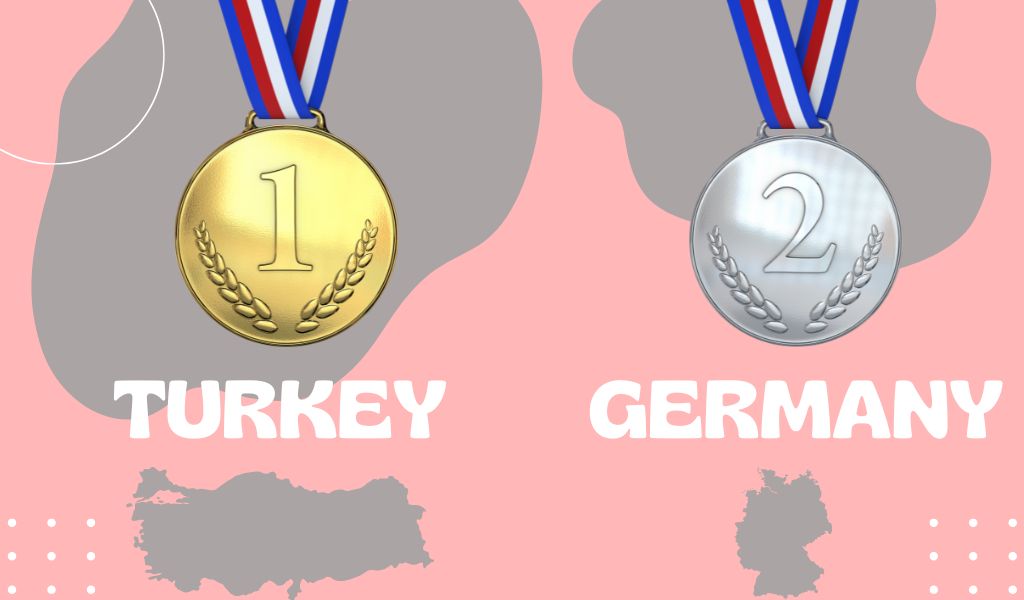 Hair Transplant Germany vs Turkey Conclusion