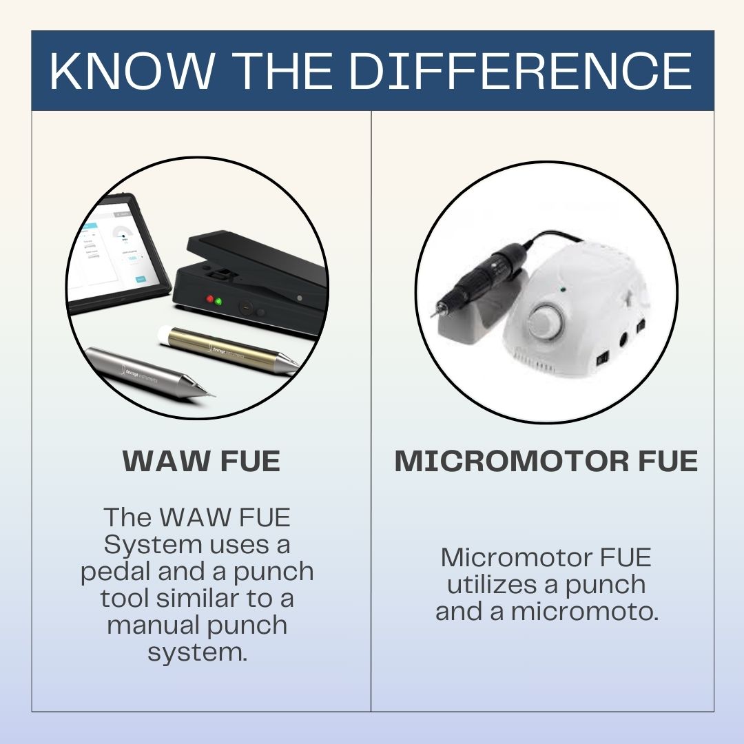 difference between micro motor fue and waw fue