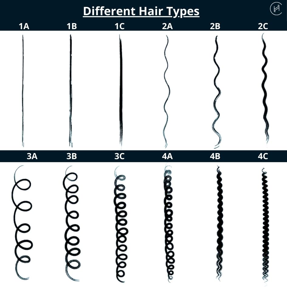 Different Hair Types - all types of hair 1-2-3-4