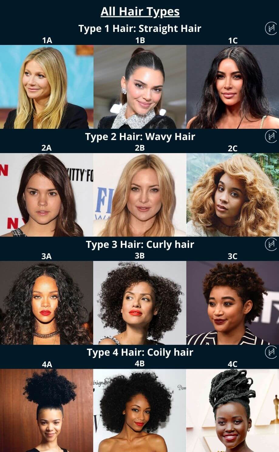 all hair types - different hair types 1-2-3-4