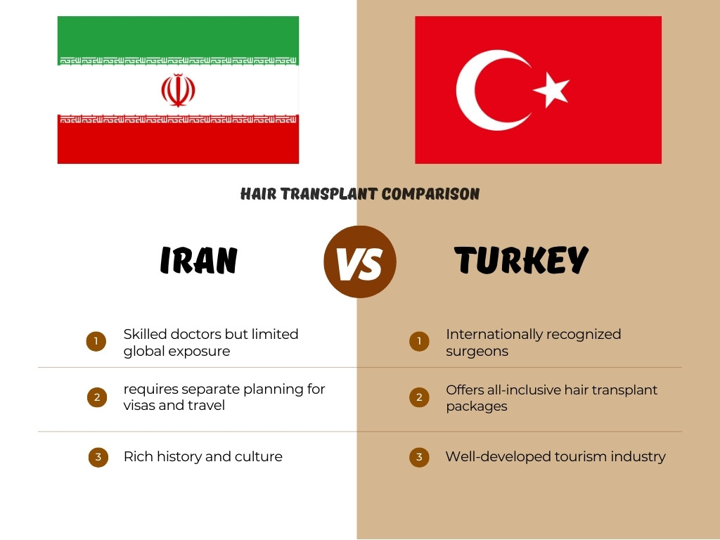 Hair Transplant Comparison Iran vs Turkey Hair Transplant Comparison Iran vs Turkey