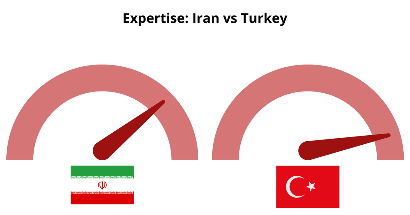 Hair-Transplant-Expertise-Iran-vs-Turkey