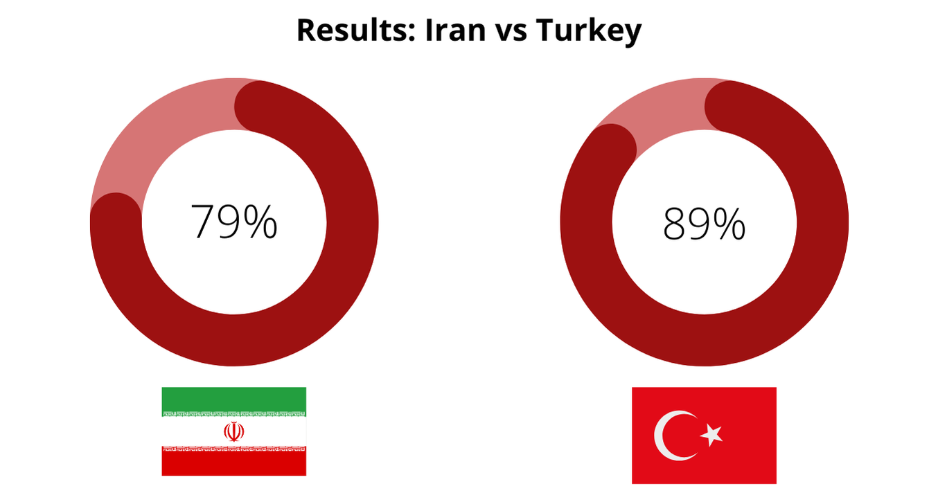 Hair-Transplant-Results-Iran-vs-Turkey