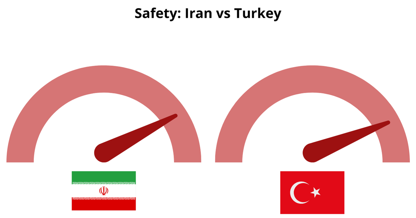 Hair-Transplant-Safety-Iran-vs-Turkey