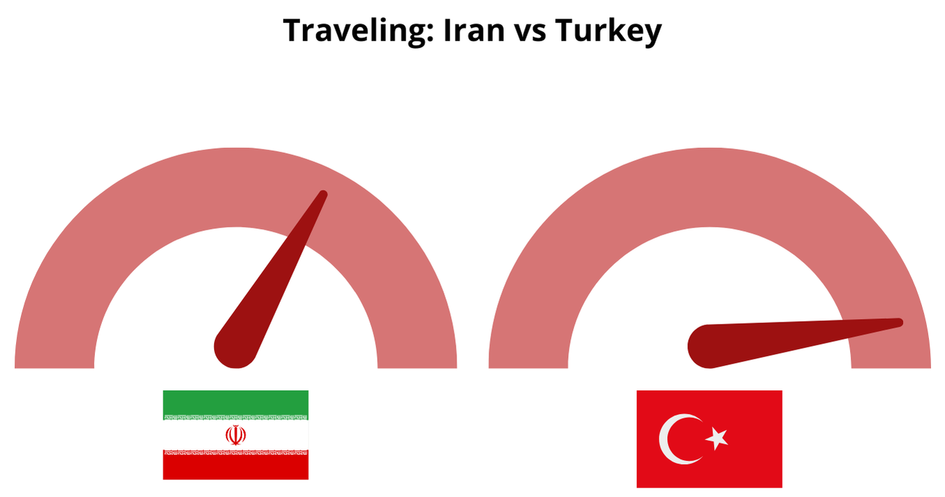 Travelling-for-Hair-Transplant-Cost-Iran-vs-Turkey Travelling-for-Hair-Transplant-Cost-Iran-vs-Turkey