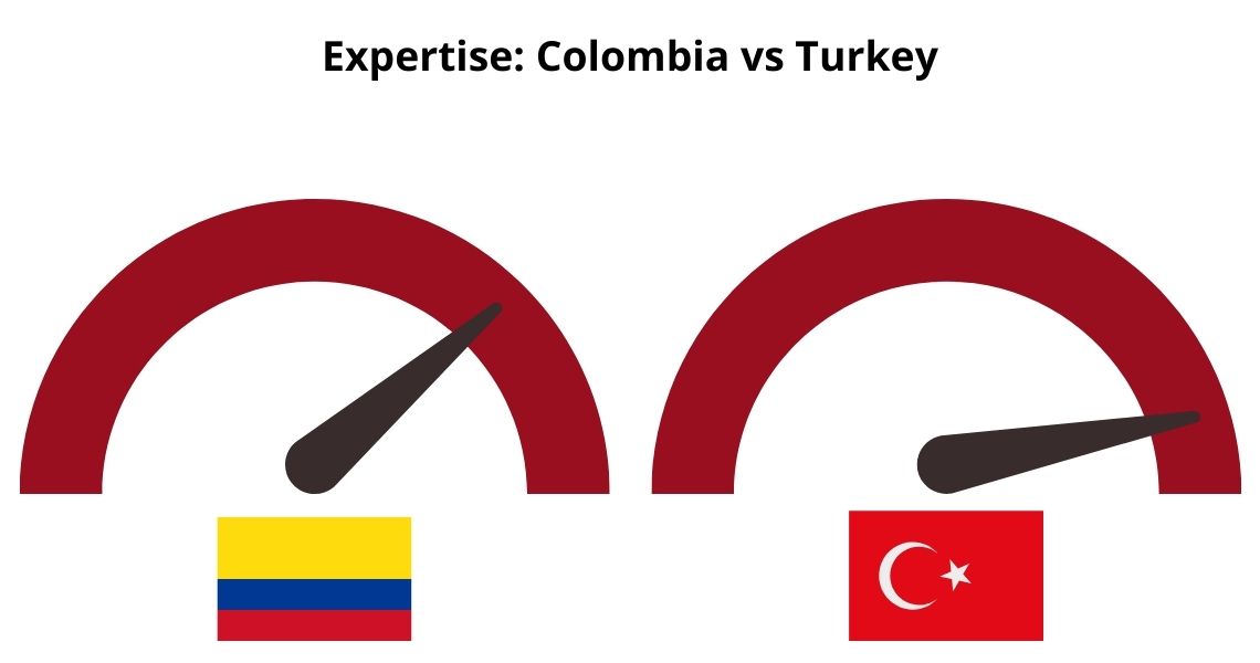 Hair-Transplant-Expertise-Colombia-vs-Turkey Hair Transplant Expertise Colombia vs Turkey