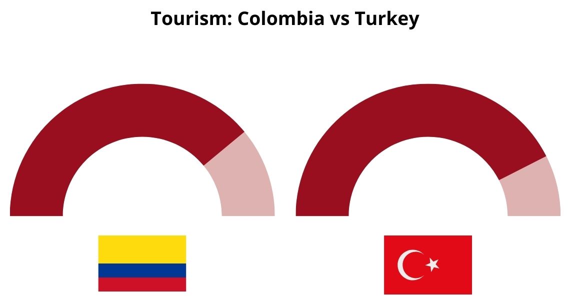 Hair-Transplant-Tourism-Colombia-vs-Turkey Hair Transplant Tourism Colombia vs Turkey