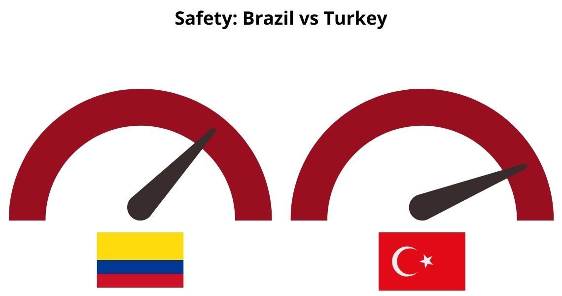 Safety-for-Medical-Tourism-and-Hair-Transplant-Colombia-vs-Turkey Safety-for-Medical-Tourism and Hair Transplant Colombia vs Turkey