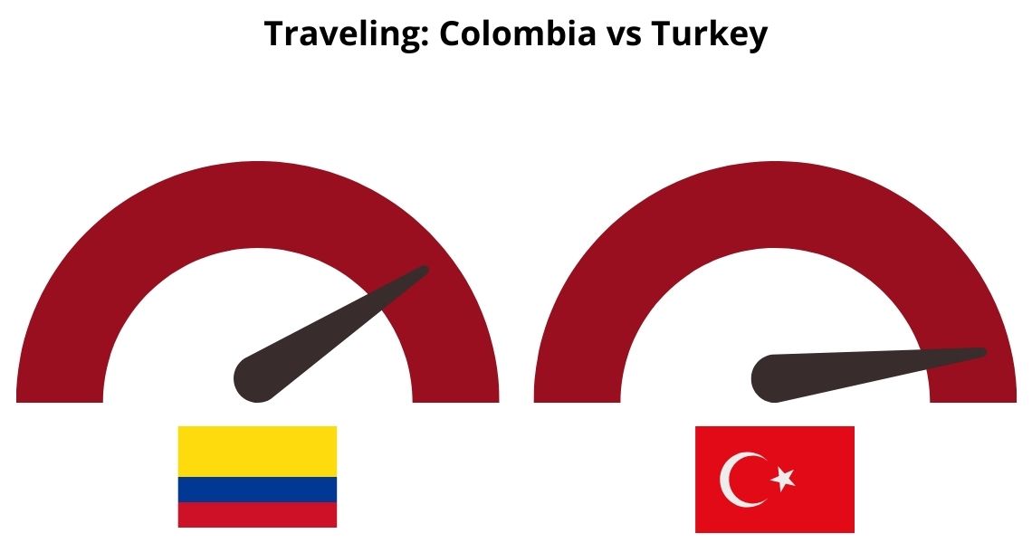 Travelling-to-for-Hair-Transplant-Colombia-vs-Turkey Travelling to Hair Transplant Colombia vs Turkey