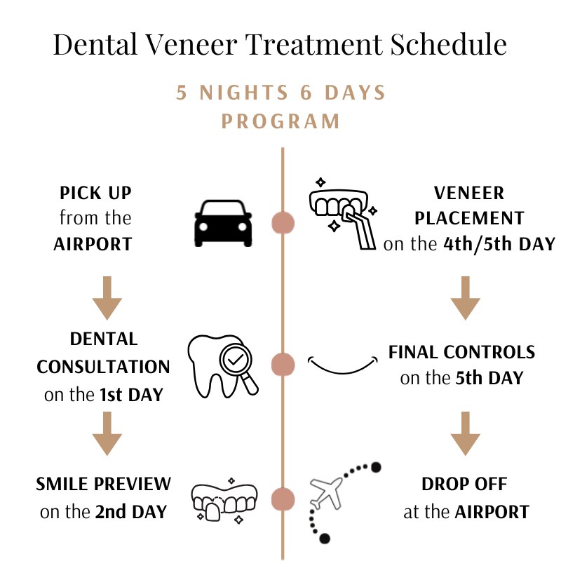 dental veneer treatment schedule in turkey at heva clinic