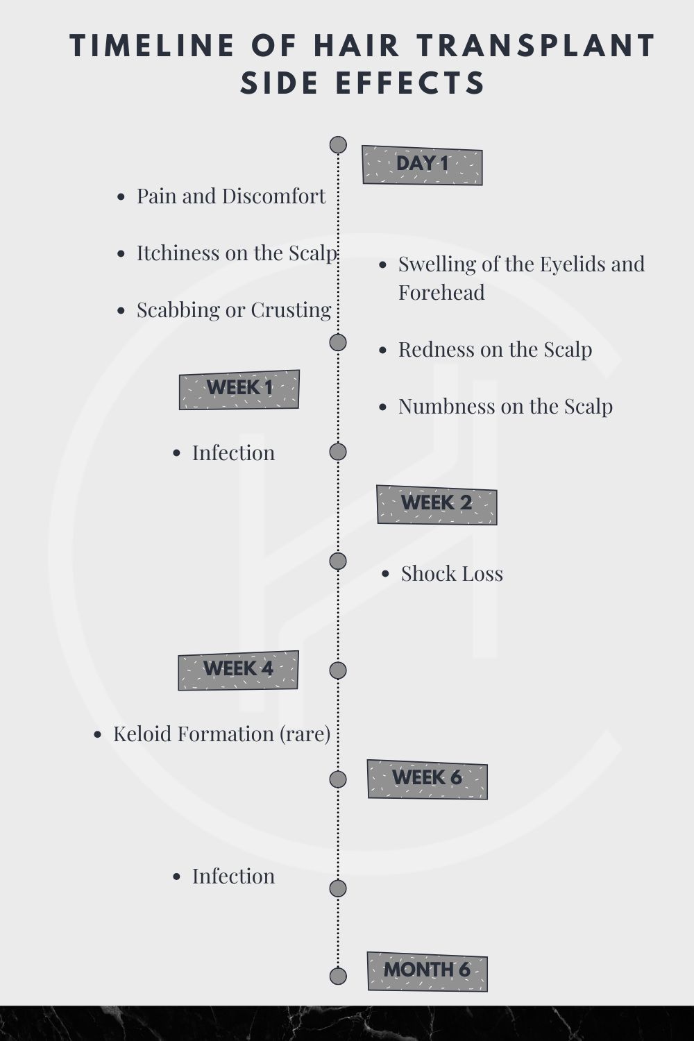 timeline of hair transplant side effects timeline of hair transplant side effects
